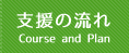 支援の流れ  Course and Plan