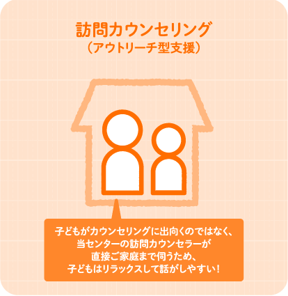 訪問カウンセリング（アウトリーチ型支援）子どもがカウンセリングに出向くのではなく、当センターの訪問カウンセラーが直接ご家庭まで伺うため、子どもはリラックスして話がしやすい！