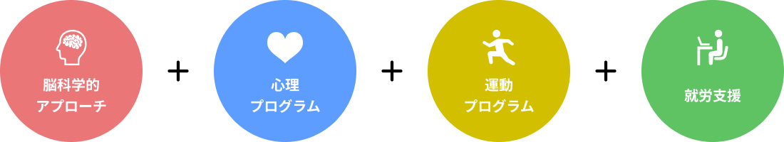 「ブレスメソッド」という回復プログラムの図